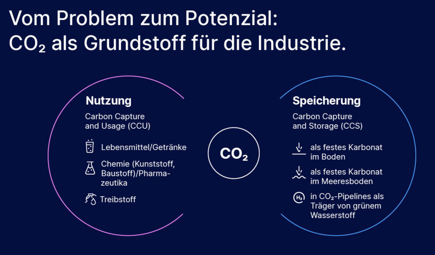 GEA-LÖSUNGEN BEREITEN DEN WEG ZUR DEKARBONISIERUNG DER ZEMENTINDUSTRIE